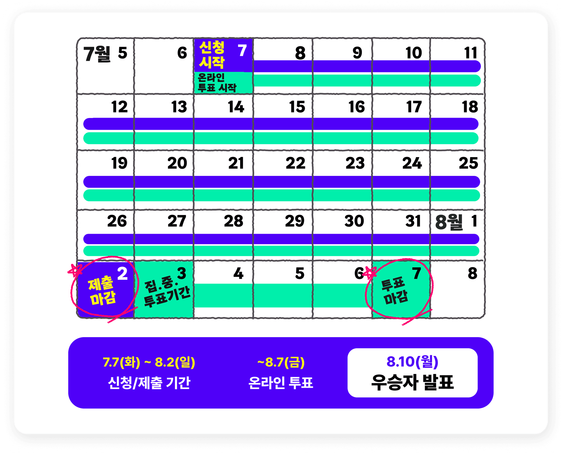 커버위크 일정: 7.7(화)~8.2(일) 신청/제출 기간, ~8.7(금) 온라인 투표, 8.10(월) 우승자 발표